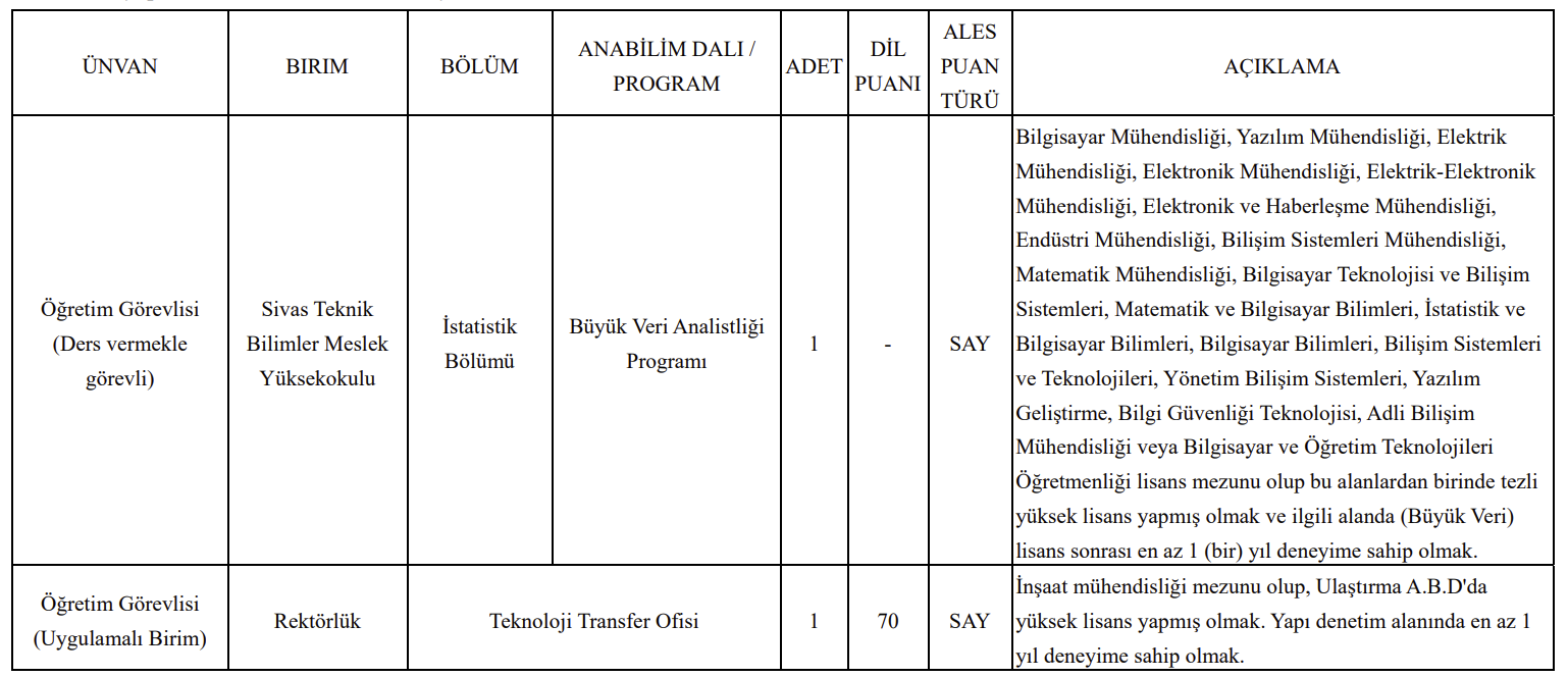 Sivas Cumhuriyet Üniversitesi Akademik Kadro İlanı Resmi